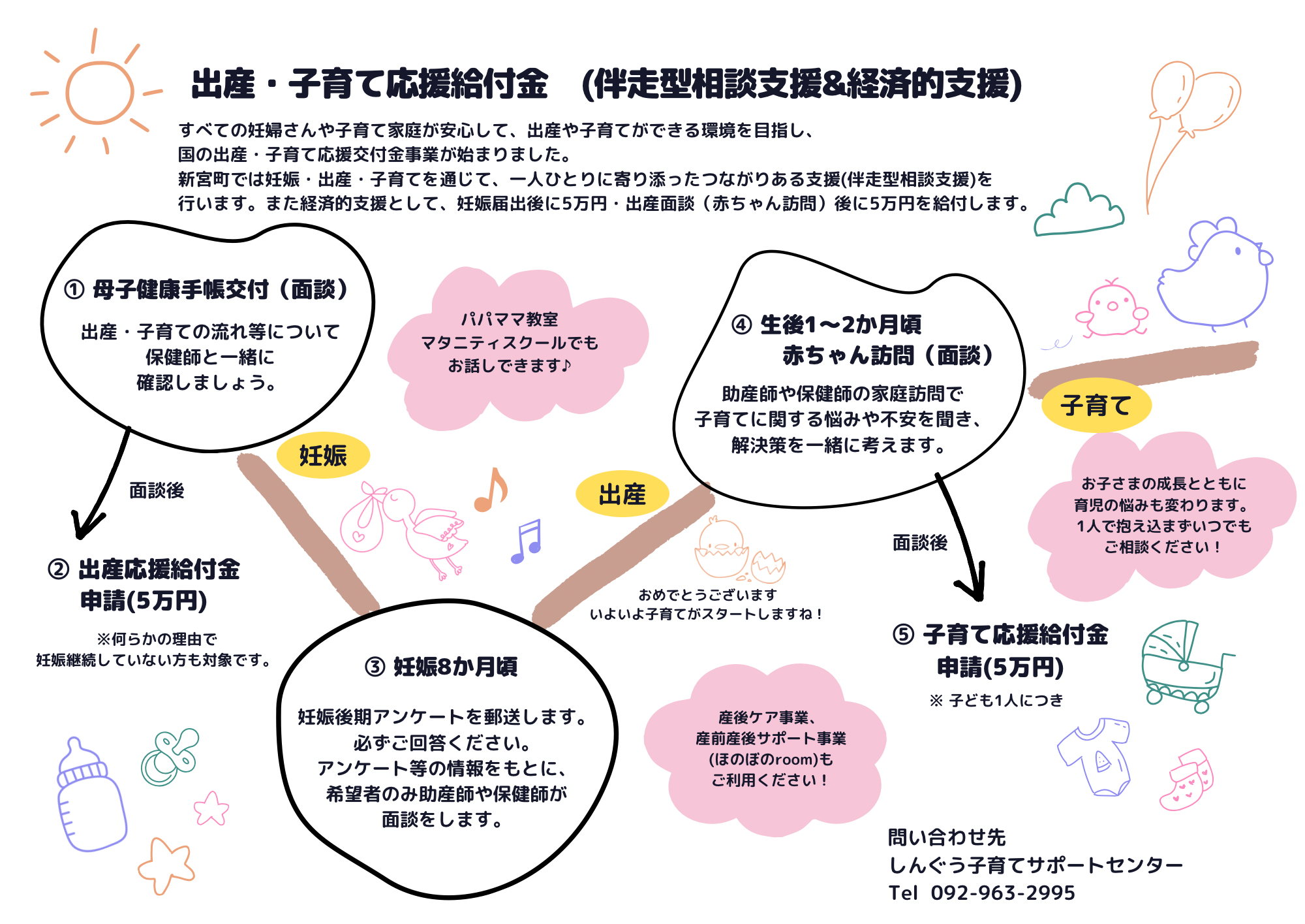 出産・子育て応援給付金