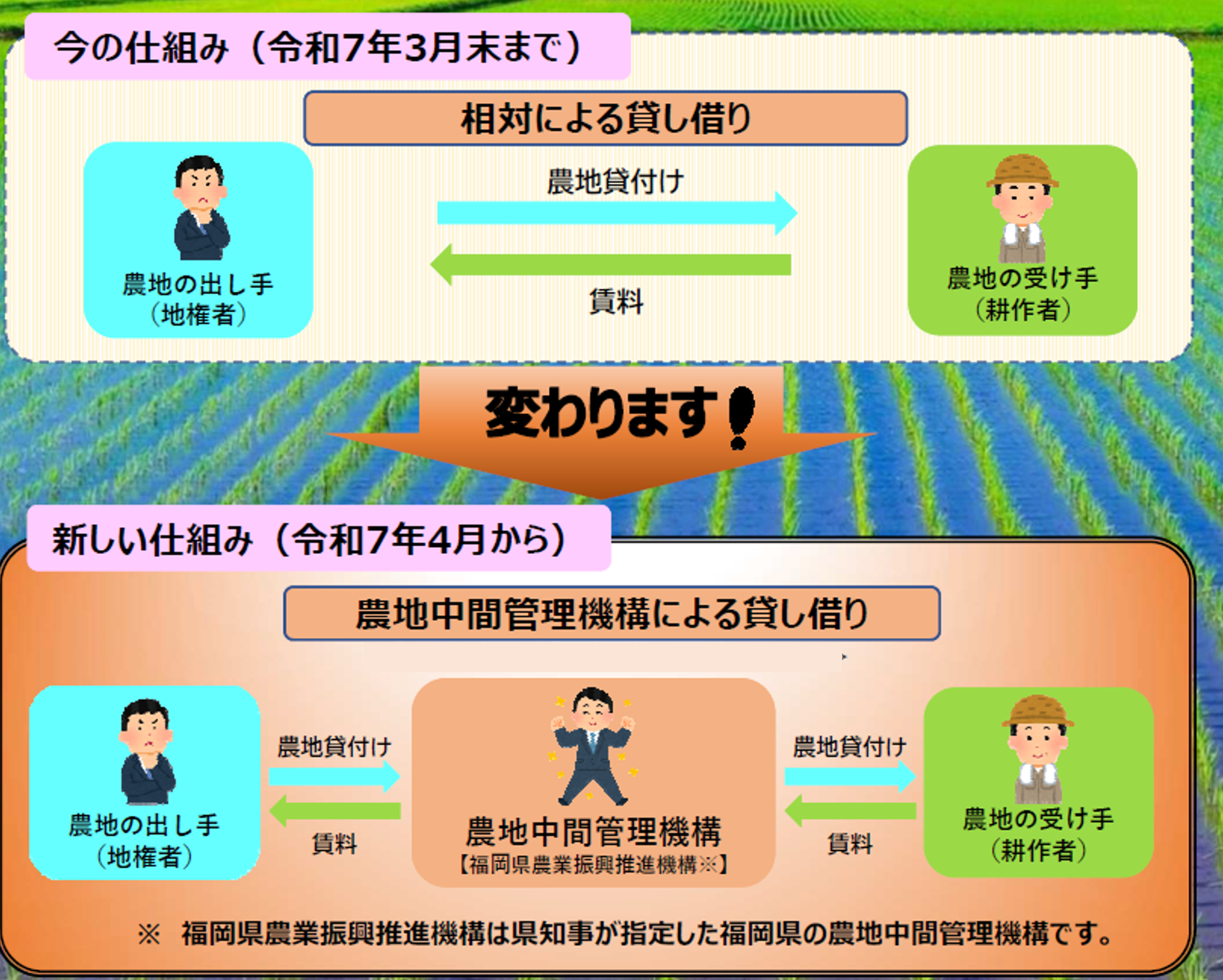 中間管理事業イメージ図