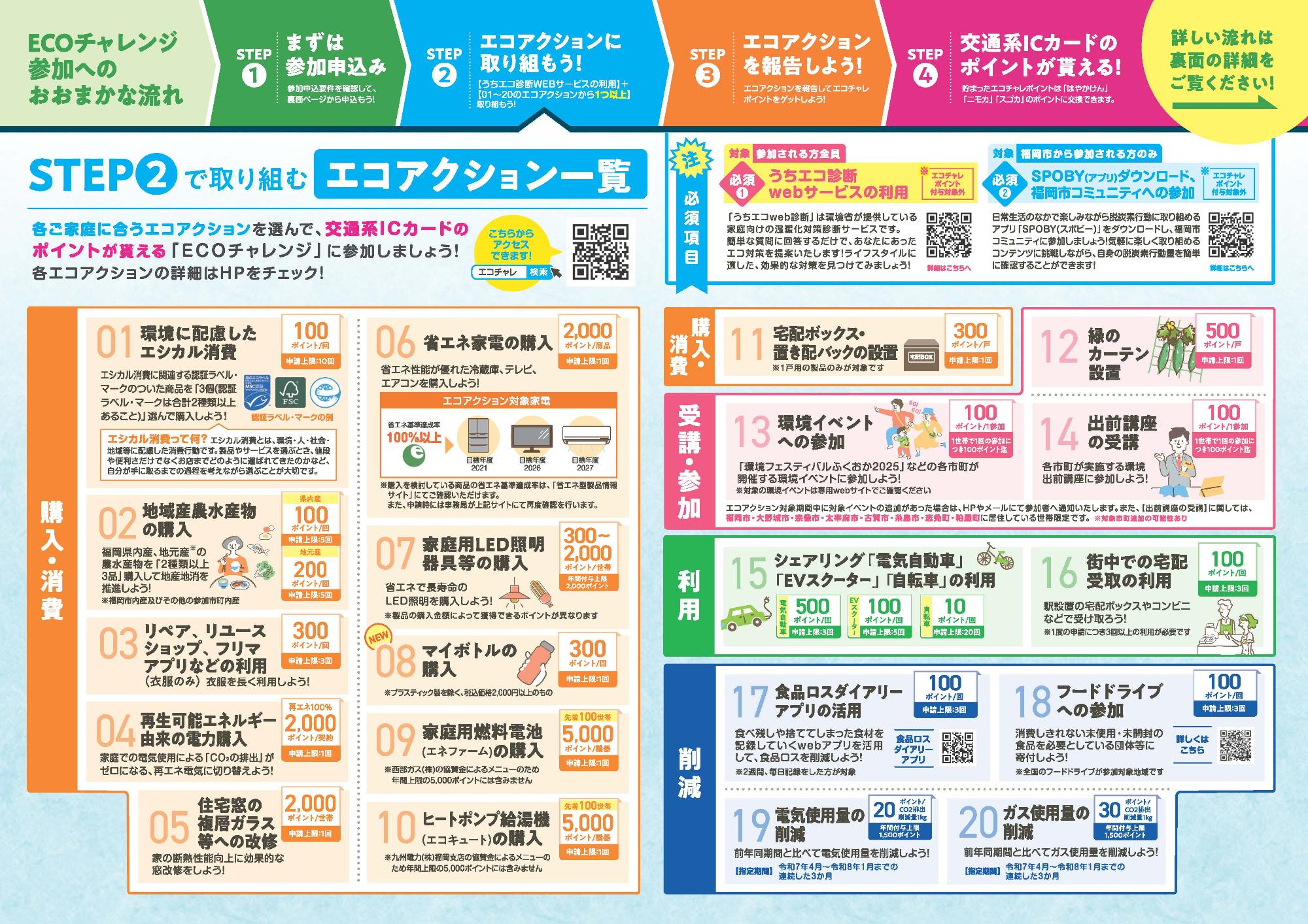 ECOチャレンジリーフレット(裏面)
