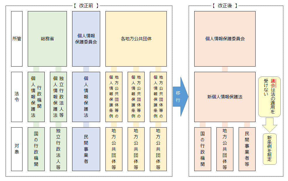 図解改正前後