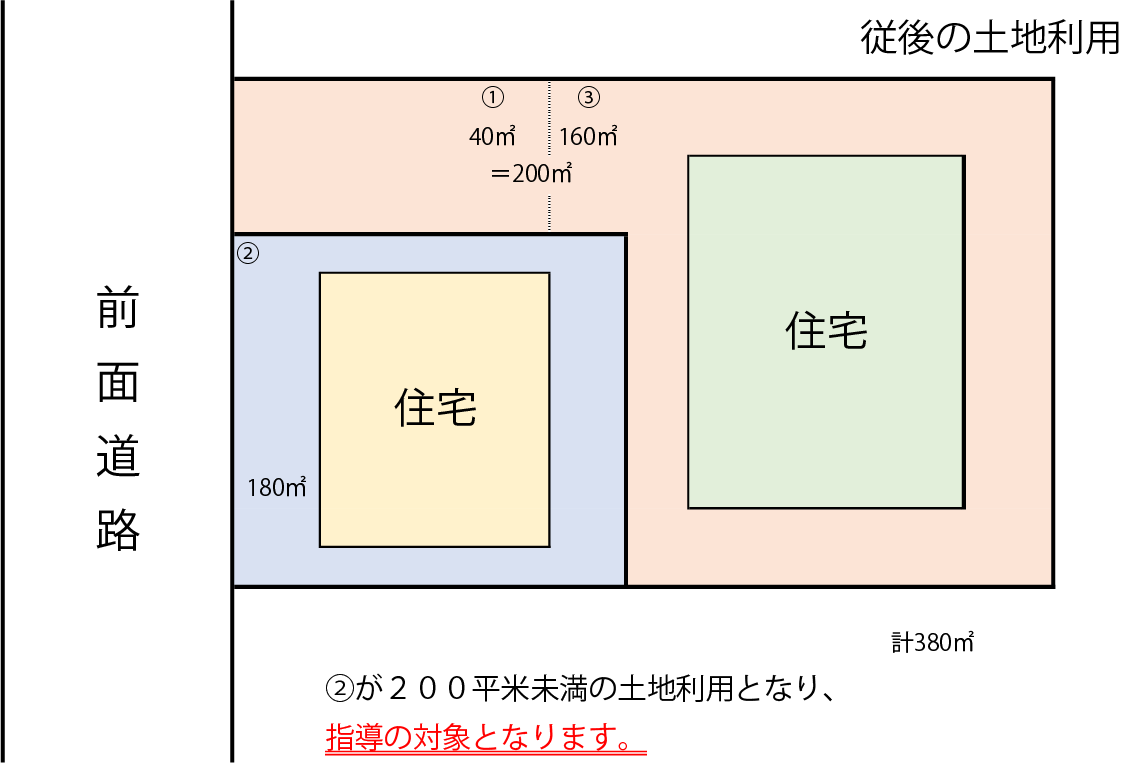 町内の建築時に最低敷地を200平米としていることの参考画像2
