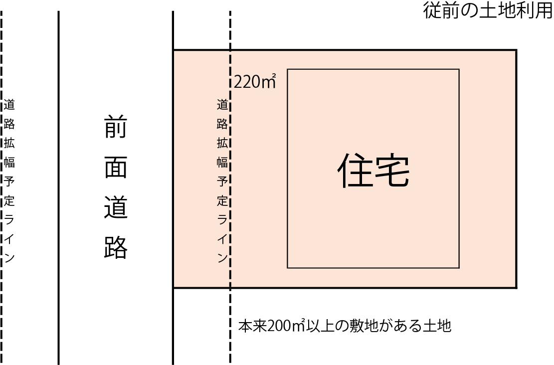 町内での建築時の最低敷地200平米に関する考え方の参考画像3枚目