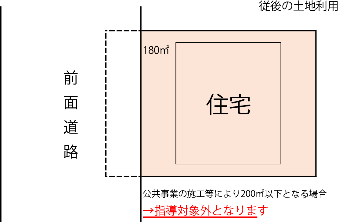町内での建築時の最低敷地200平米に関する考え方の参考画像4枚目