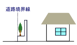 ベージュ色の屋根の家の近くに塀と高い位置に樹木があり、樹木と道路の間に道路境界線が書かれている図