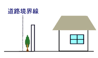 ベージュ色の屋根の家の近くに塀と樹木があり、樹木と道路の間に道路境界線が書かれている図