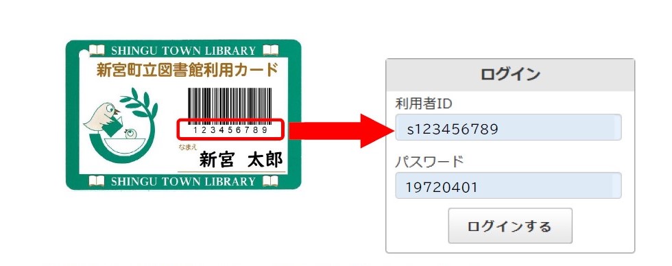 しあわせ電子図書館の利用者IDとパスワードを案内する画像