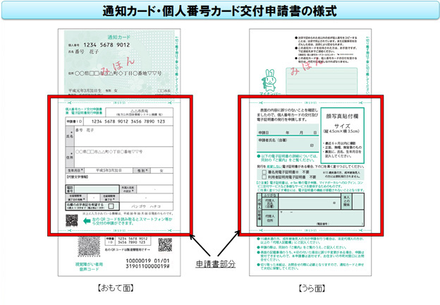 個人番号カードの申請書部分が赤の四角で囲まれている写真